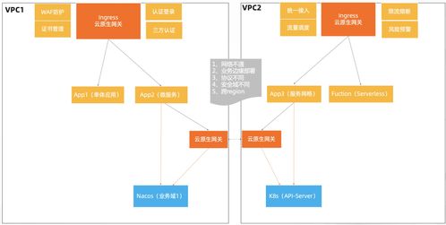 2022 年云原生微服務技術趨勢，看這一篇就夠了