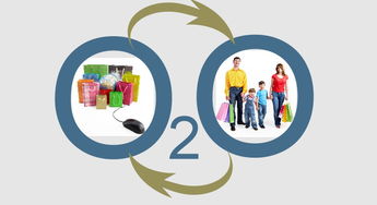 互聯(lián)網(wǎng)思維革新手機營銷 從渠道到生態(tài)的全面重構(gòu)