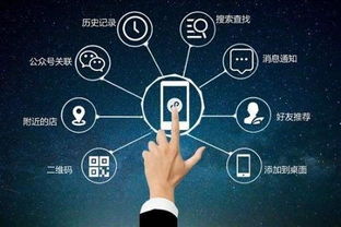 2018年中小微企業(yè)移動互聯(lián)網(wǎng)營銷必備6大模式