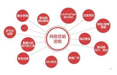 別以為網絡營銷很簡單，學出來能做的事情嚇你一跳